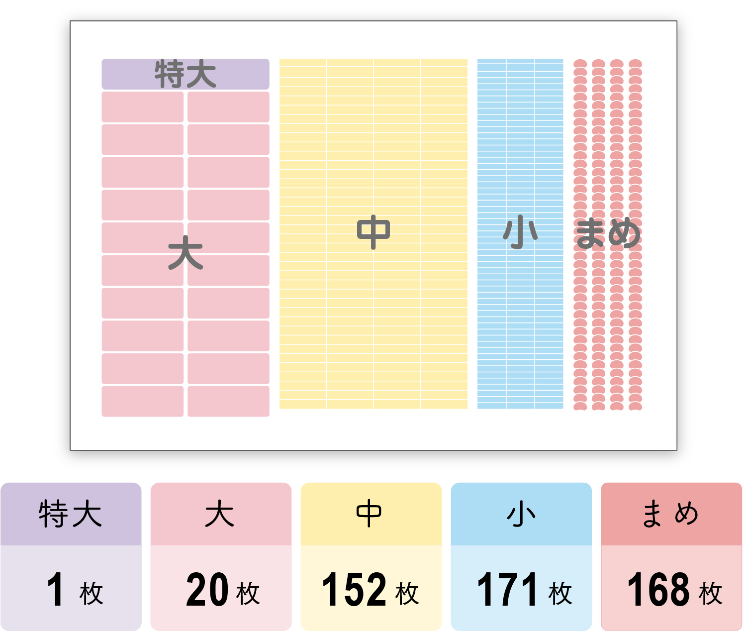 1シート(A4)に512枚入り