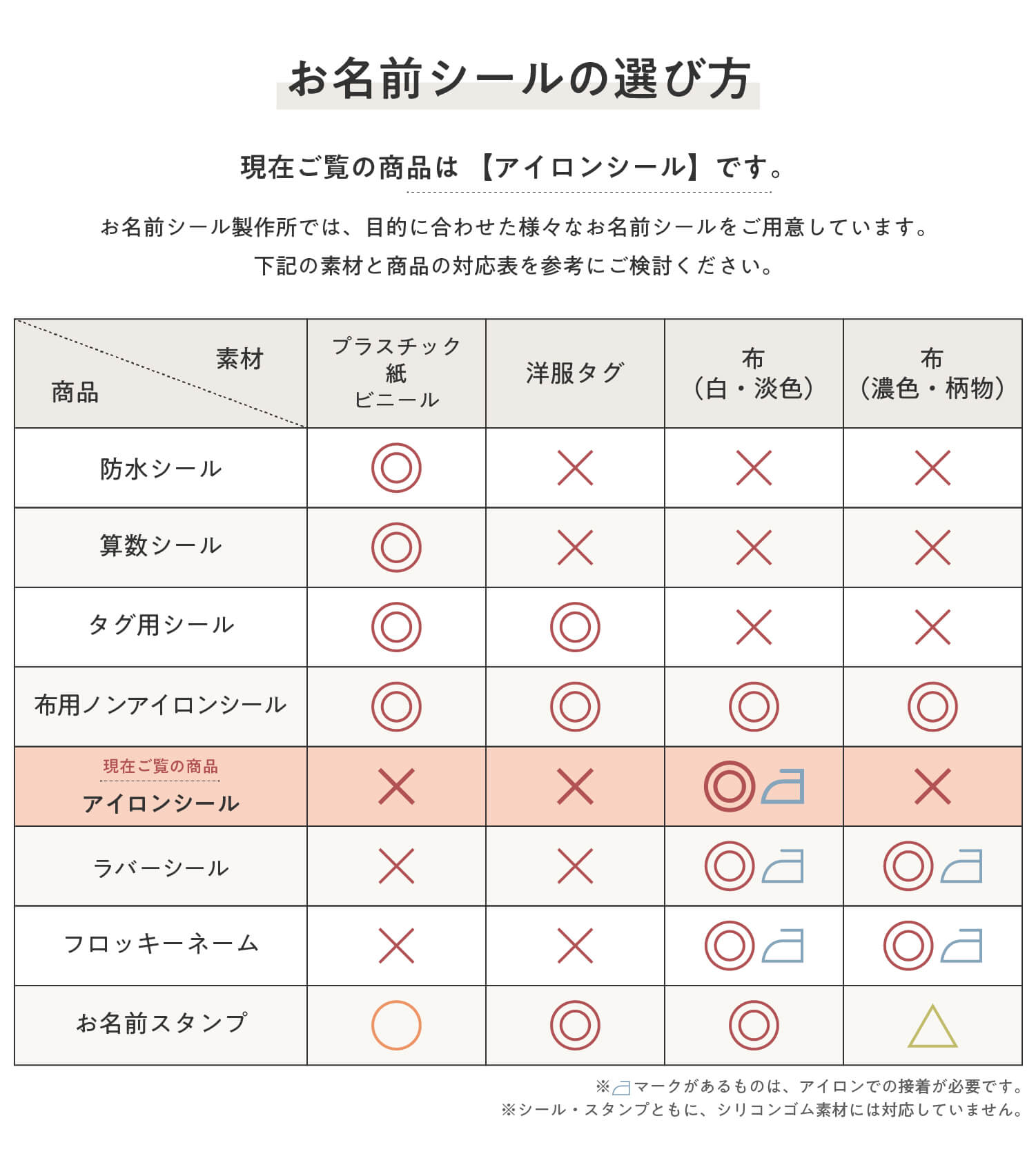 お名前シールでは目的に合わせた様々なお名前シールをご用意しております。