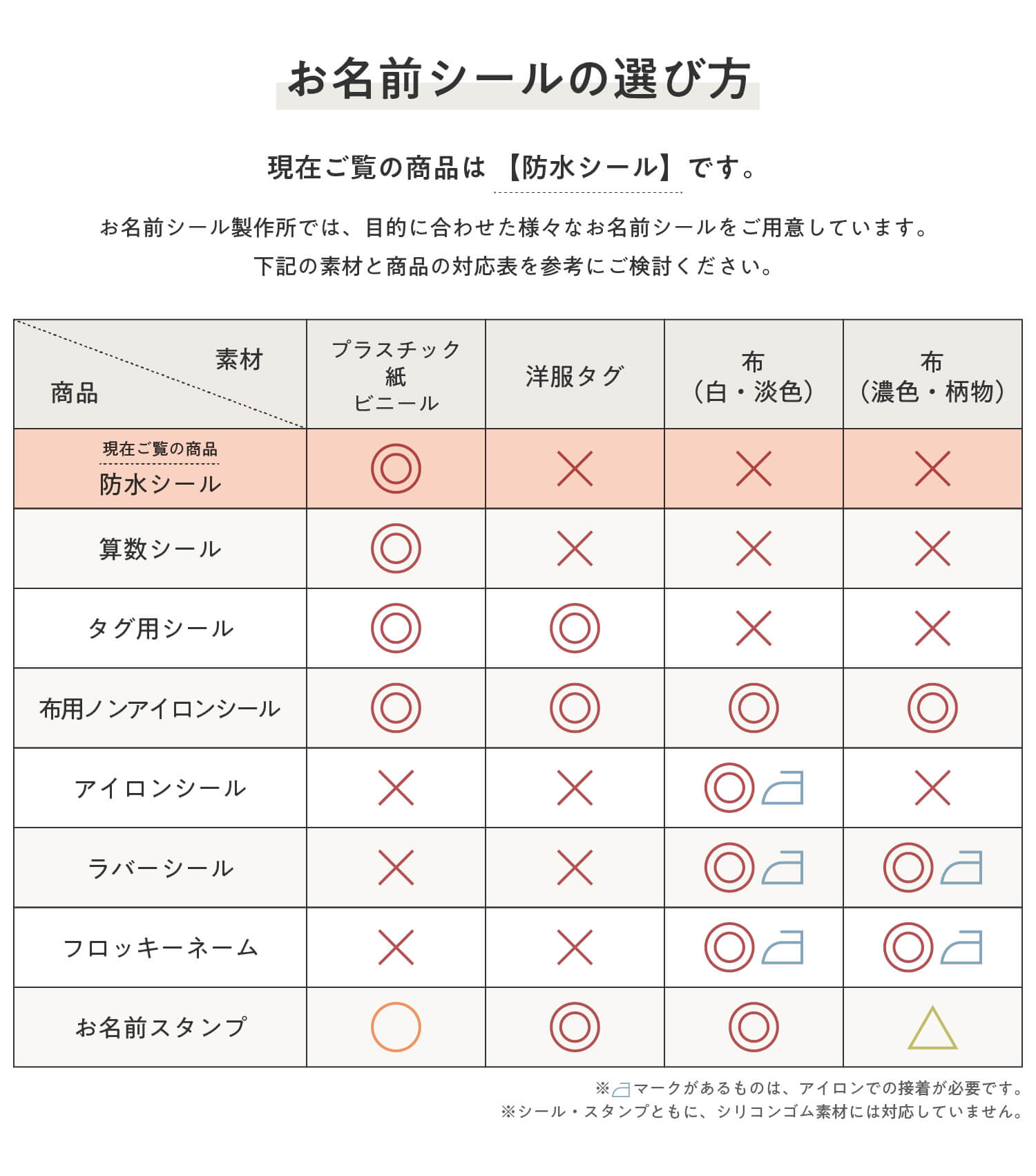 お名前シールでは目的に合わせた様々なお名前シールやスタンプをご用意しております。