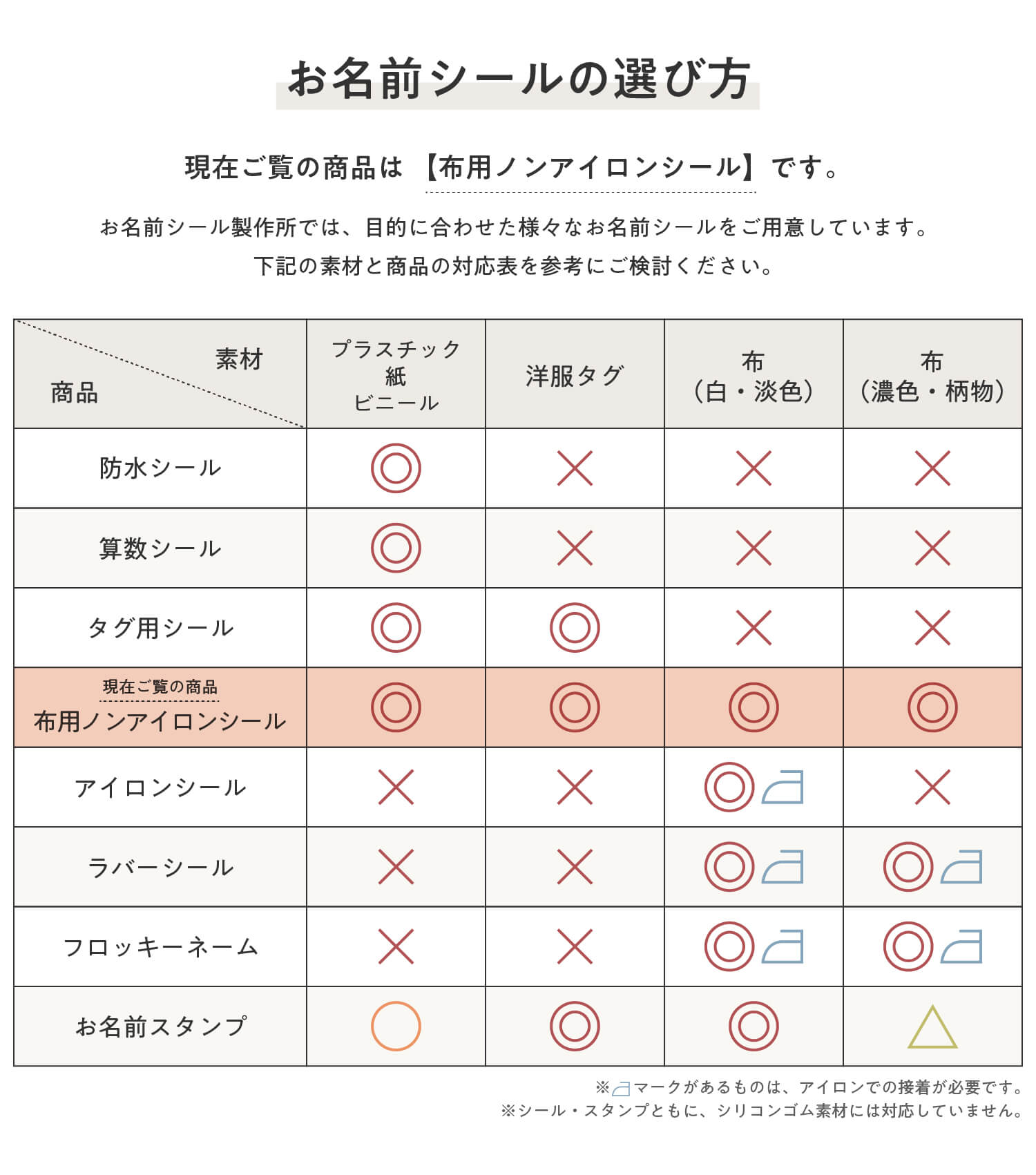 お名前シールでは目的に合わせた様々なお名前シールをご用意しております。