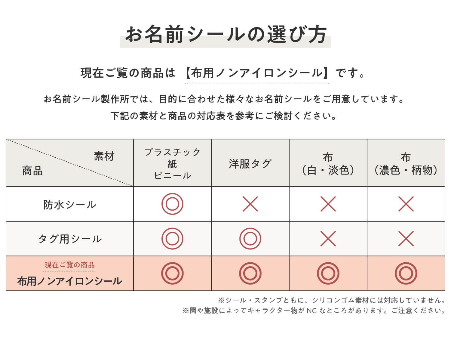お名前シールでは目的に合わせた様々なお名前シールをご用意しております。