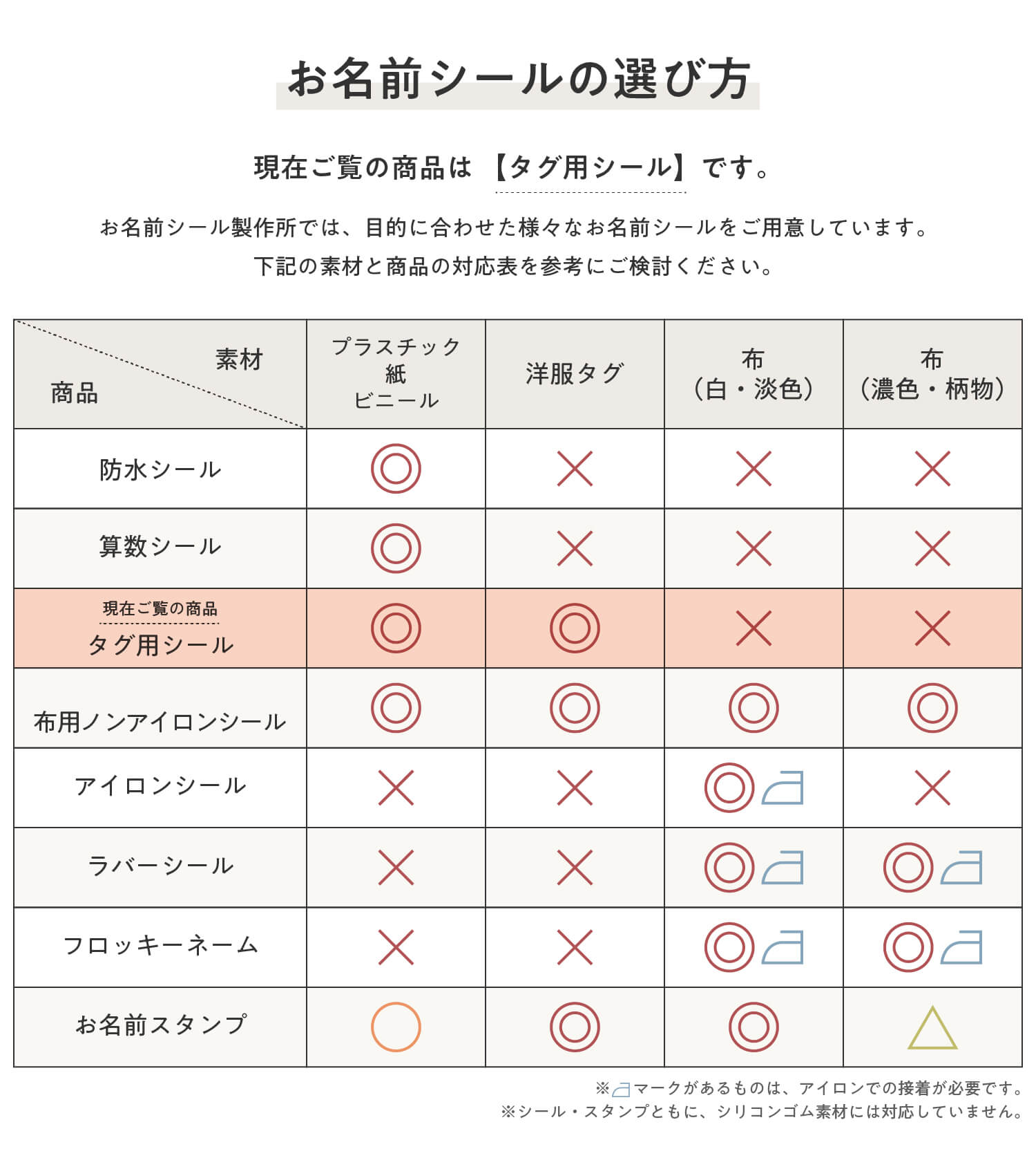 お名前シールでは目的に合わせた様々なお名前シールをご用意しております。