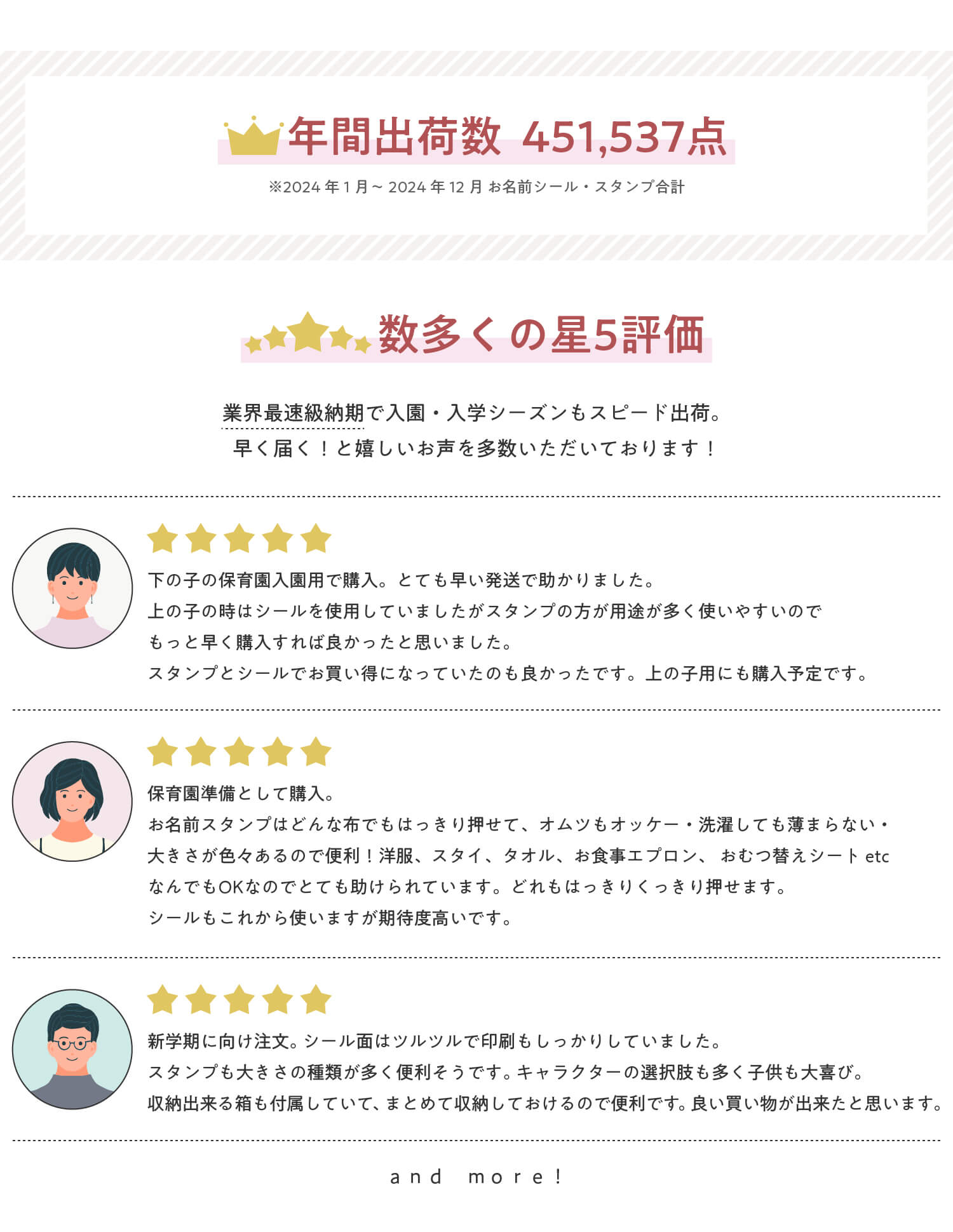 シール・スタンプ合計年間出荷数451,537点