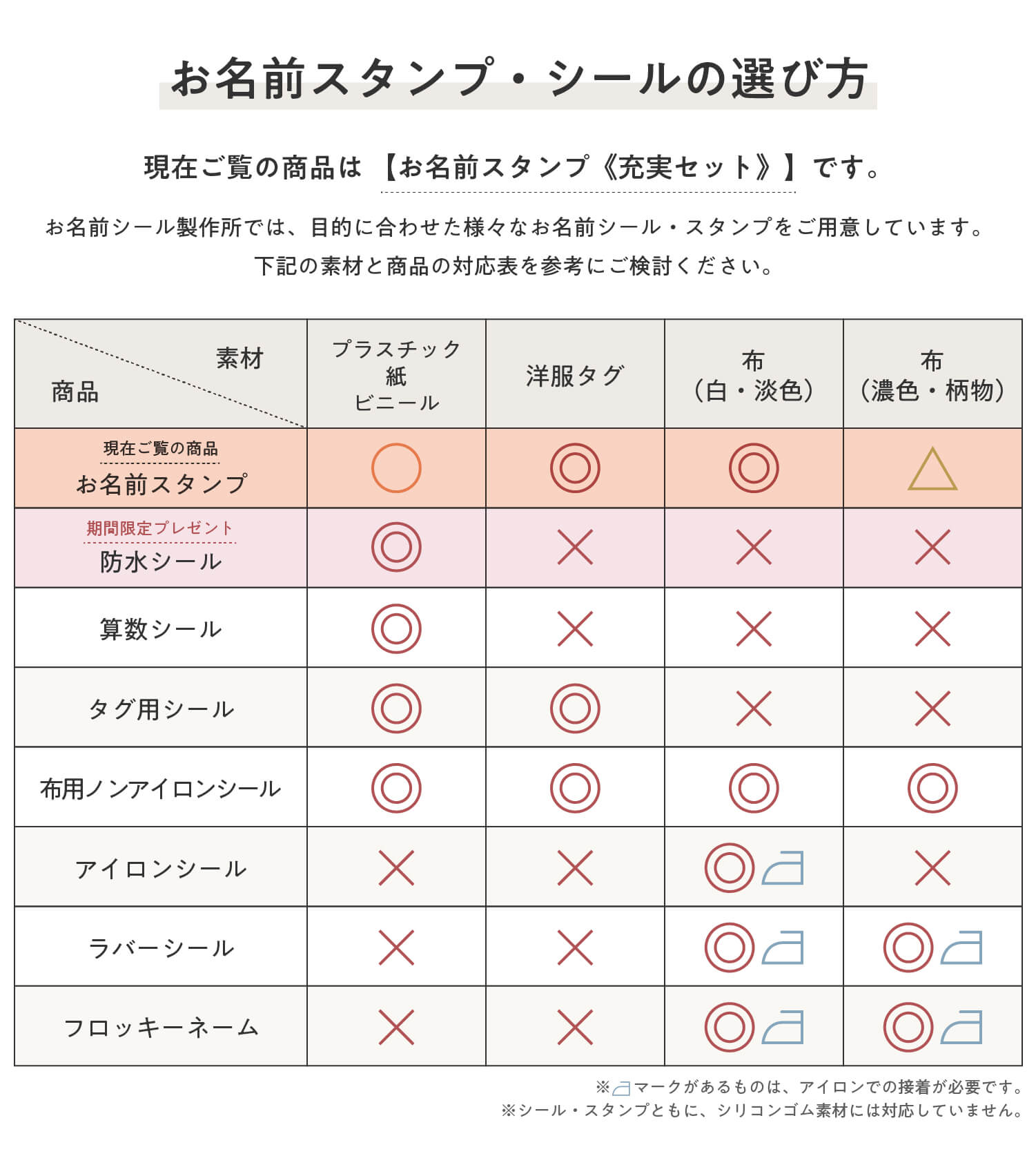 お名前シールでは目的に合わせた様々なお名前シールやスタンプをご用意しております。