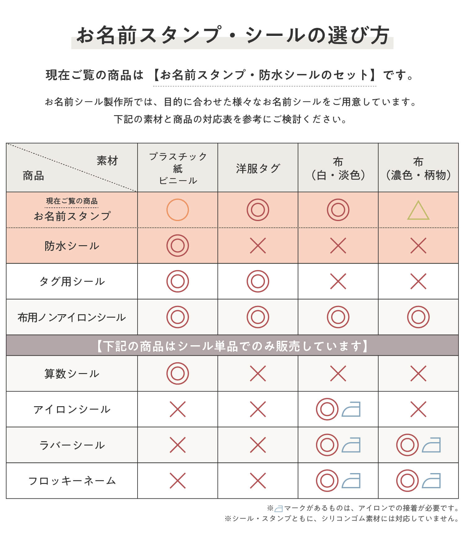 お名前シールでは目的に合わせた様々なお名前シールやスタンプをご用意しております。